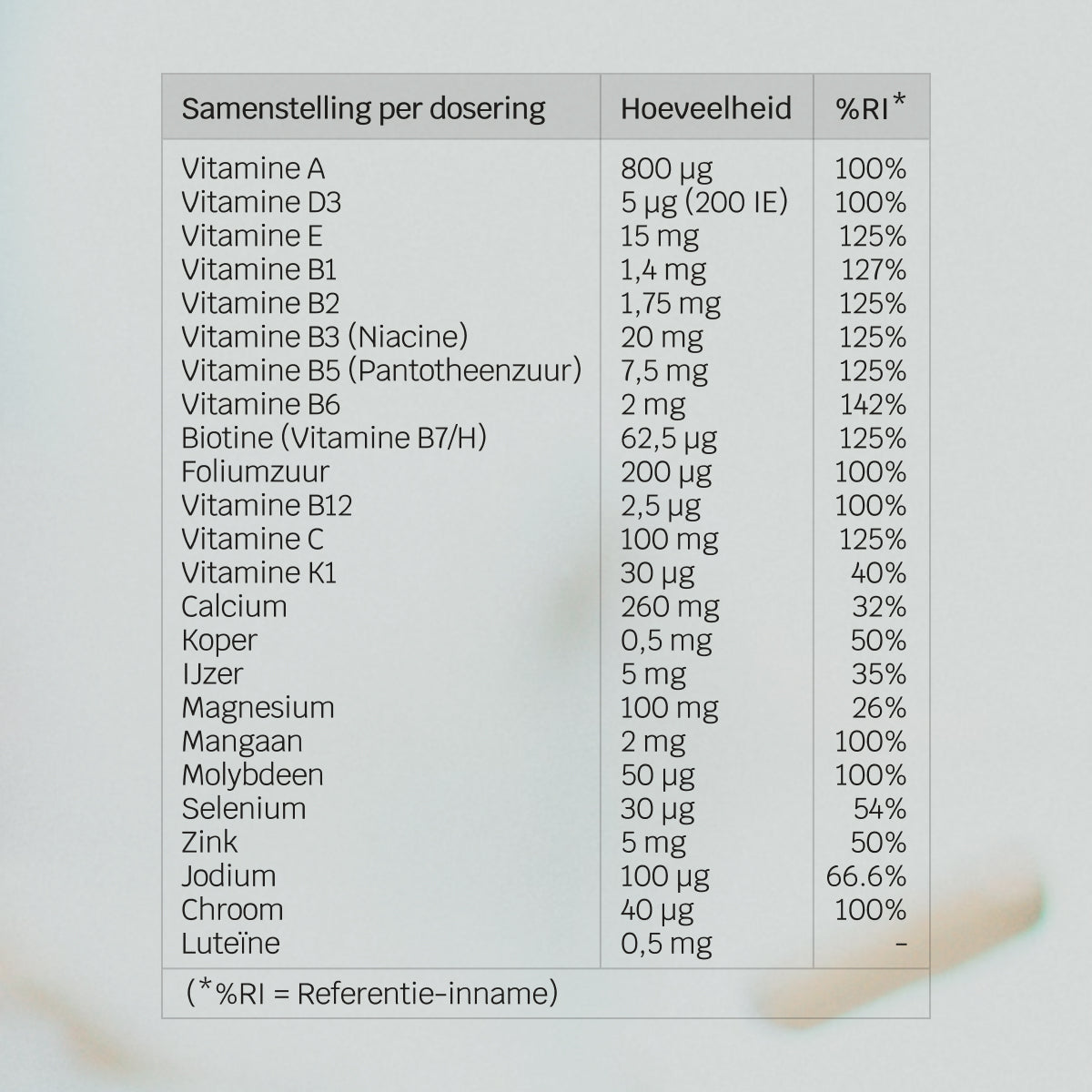 Multivitamine + Mineralen - 24 Nutriënten
