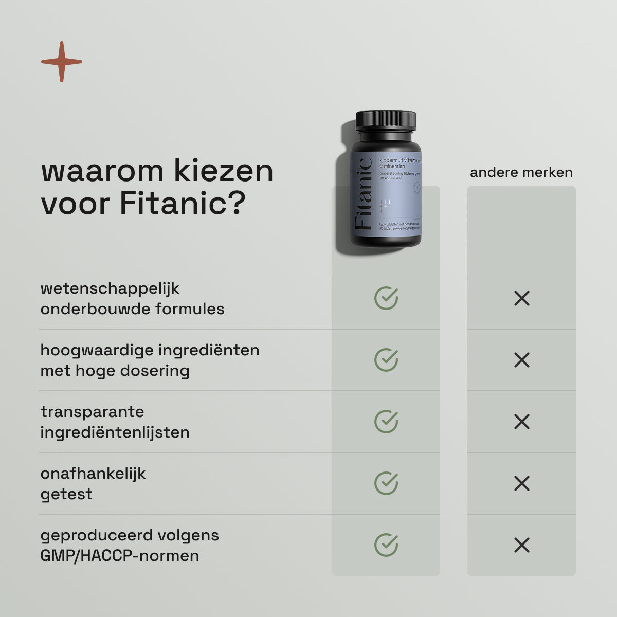 Kids Multivitaminen & Mineralen