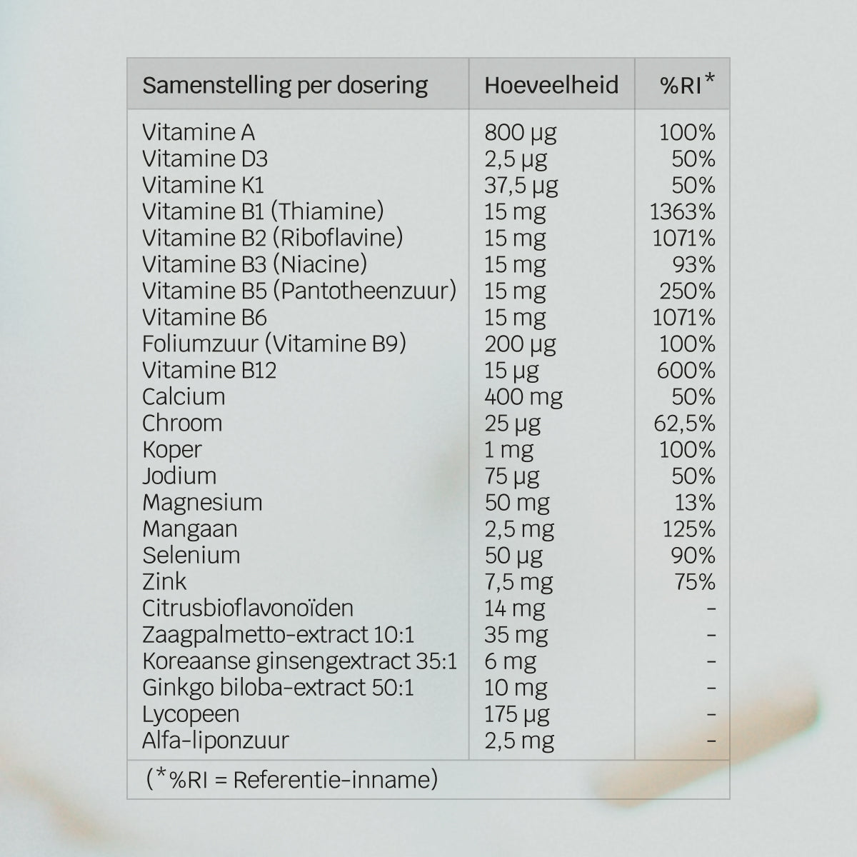 Multivitamine Man Ultra - 24 Nutriënten
