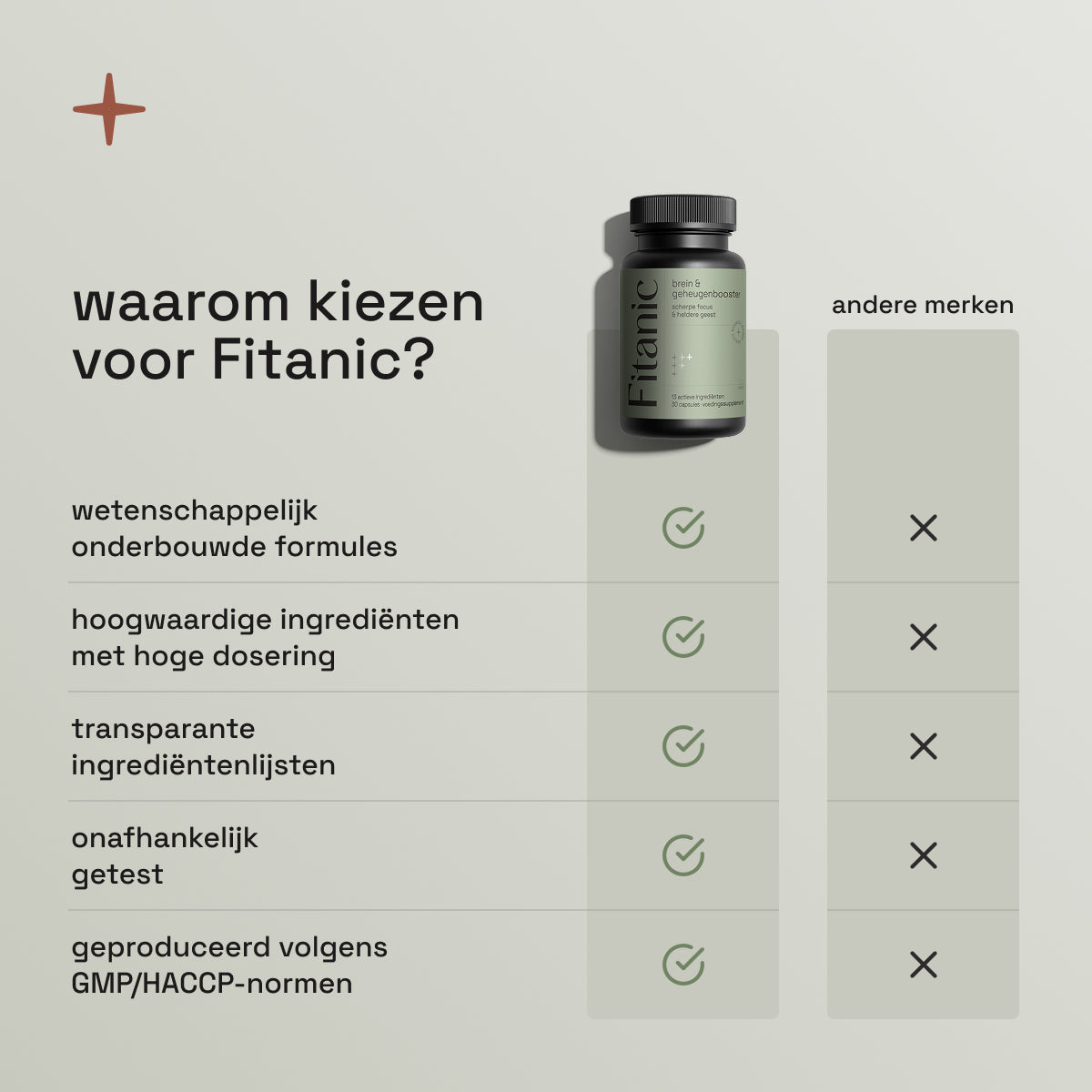 Brein & Geheugen Complex - Glycine 200 mg + Zink 10 mg