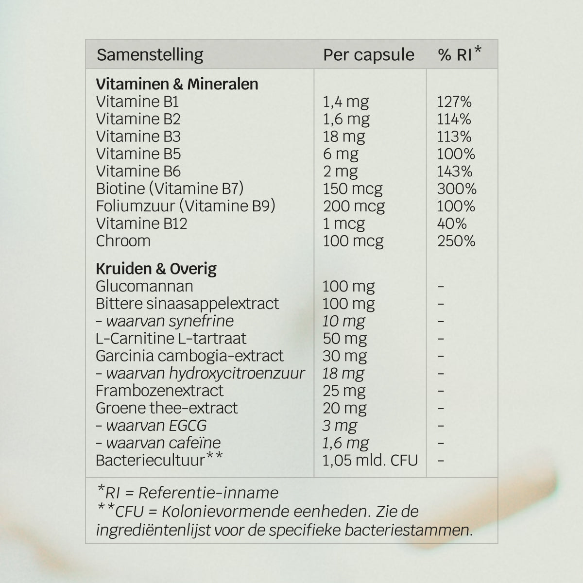 Fat Burner Premium