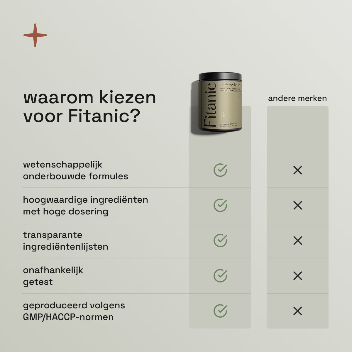 BCAA 2:1:1 - 5000 mg per Dosering